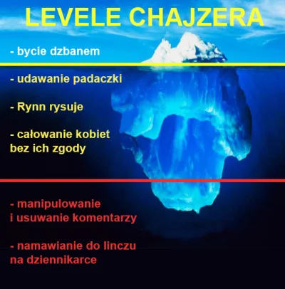 Gruby_Sasiad - @Kwiatsloneczny: Przygotowałem prostą grafikę poglądową dla osób jeszc...