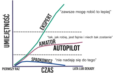 ArseneWengerTheAnimatedSeries - Zapraszam do wykopania, bo napracowanko: Talent vs ci...