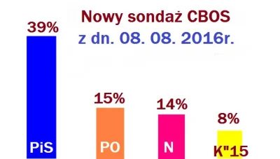 ilem - #polityka #ciekawostki #bekazlewactwa #neuropa 
O mój Boże...