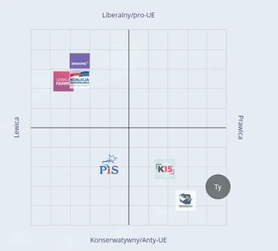 TypowyAnonIksDe - @kobayashi: prawdopodobnie nasze poglądy na te wszystkie sprawy róż...