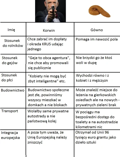 o.....I - #korwin to porównanie jest poważne