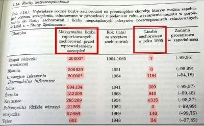 Mishaku - @aaqq wklejam mój komentarz z innego znaleziska :

"Jeśli chodzi o szczepie...