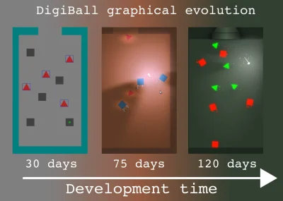 czesiobar - Trochę o ewolucji gierki tak małej jak #digiball w ciągu pierwszych 4 mie...