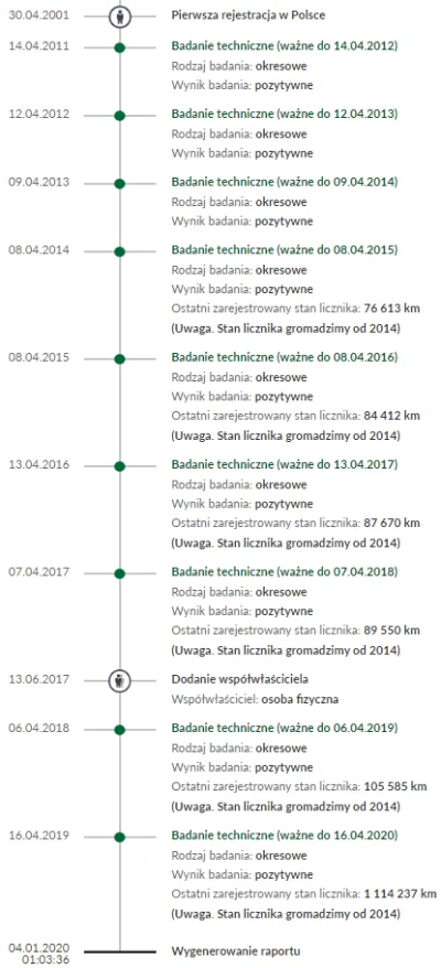 retardo - Jak obecne prawo ma się do tego, że stacja diagnostyczna źle wpisze przebie...