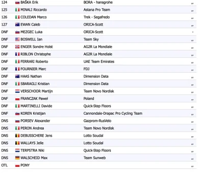 fixie - XD
http://www.procyclingstats.com/rider/Pony_Pony
#kolarstwo #tdp #tourdepo...