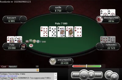 Rabusek - #ocenarak #poker

Nie znam sie totalnie na pokerze i ktoś mi tutaj rzucił ż...