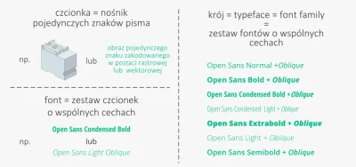 mk321 - #typografia



Czym się różnią od siebie: #czcionka, #font, #krojpisma.



Wi...