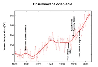 rzep - > podstawowa kwestia to jest postawiona przez naukowców teza że to człowiek je...