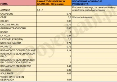 bistrolula - @GuziecKrolAfryki kiedyś przeglądałem na jakimś forum z yerbą i z ciekaw...