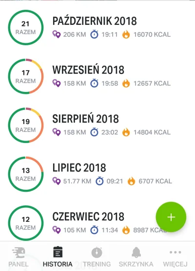 tomekkp - @WuERA Oby, to zielone to bieganie jak widać szału nie było, Teraz trochę b...