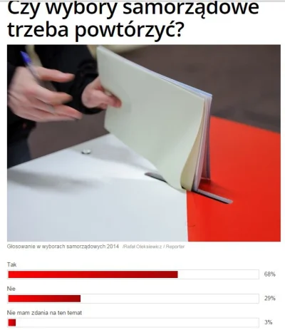 Ideologia_Gender - http://fakty.interia.pl/wyniki-ankiety-czy-wybory-samorzadowe-trze...