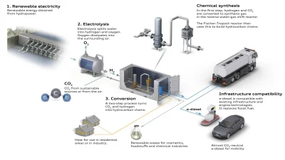 Jubei - #audi planuje produkcję diesela z dwutlenku węgla. ( ͡º ͜ʖ͡º)

https://www.to...