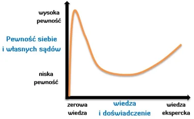 fideriankoons - Wykres podsumowujacy caly watek