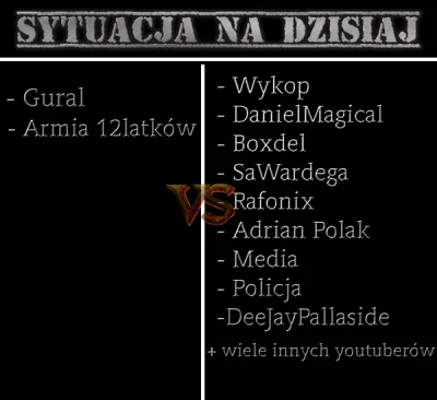 Graczol - Tak to wygląda.
#rafonix 
#boxdel 
#patostreamy 
#gural 
#danielmagica...