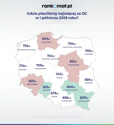 rankomat - Mirabelki i Mireczki, mamy raport dotyczący cen #OC w Polsce! Najtaniej je...