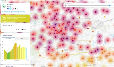 mrc816 - #krakow #smog Jak to jest, że miejskie czujniki pokazują prawie zawsze lepsz...