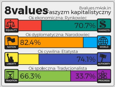 velles - Mam kupować helikopter? xD #pdk #8values #4konserwy