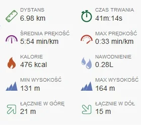 Aquz - 304248,79 - 6,98 = 304241,81



Trzeci trening. ;)

#sztafeta #biegajzwykopem