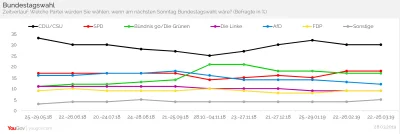 vici - @wkontakciecompl: @1950M: nie rób fake newsów
A mianowicie AFD nie rośnie a s...