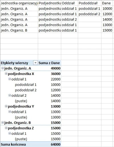 splndid - @JamesikR: Taki układ wierszy robisz. Potem grupujesz dane jak chcesz, bawi...