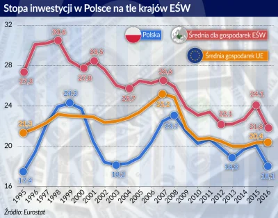 Edek_Niemiec - @kodyak: Masz na myśli liczenie deficytu z 2013 roku gdzie inwestycje ...