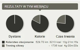 M.....a - 5.10.2015 rozpoczęłam 2 etap ćwiczeń z #rozowaredukcja
Na zmianę aeroby i ...