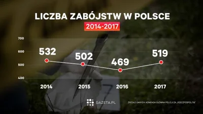 szkorbutny - @volatile_pc: w Polsce stabilnie dopóki wojna nie nadciągnęła ze wschodu...