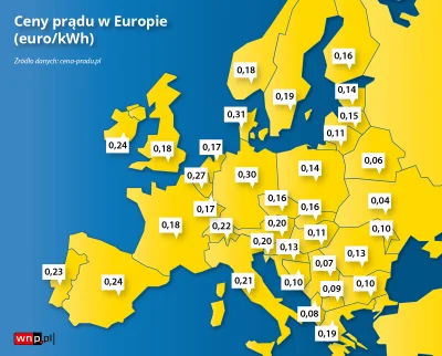 Unifokalizacja - aktualne ceny prądu w Europie w Euro za kWh

#mapporn #mapy #staty...