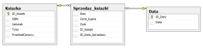 Marmite - Mirki, ktoś z Was wie w jakim programie zostały utworzone takie diagramy? B...