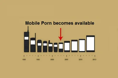 LostInMyDreams - Naprawdę nie wiecie dlaczego telefony są coraz większe? ( ͡°( ͡° ͜ʖ(...