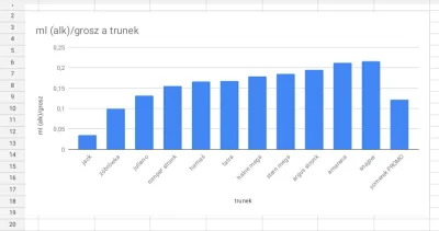 Kakazoo - @TomgTp beka mini projekt nazwany "alkus kalkulacyjny"