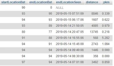 L.....m - > 98640

@Nie_znany: Wyłączony z użycia rano - coś musiało być na rzeczy....