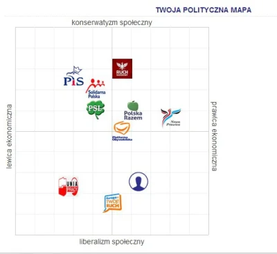 P.....y - Ok, zrobiłem ten test i w sumie nie wiem jak to interpretować, bo średnio z...