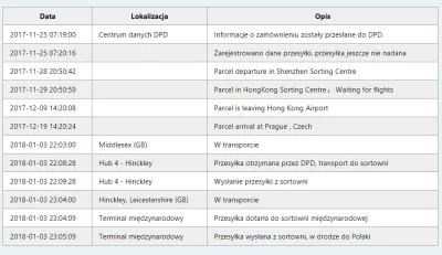 wuwuzele - Paczka zamówiona w czarny piątek właśnie ruszyła, jeszcze tylko cztery(✌ ﾟ...