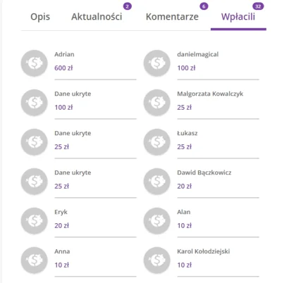 polaczyna - Boxdel wpłaca na pieska ~300zł, tak samo jak przelewa 100% uzbieranej sum...