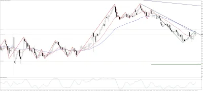 niezbyt - Myślę, że warto zaryzykować. 
#niezbytrading