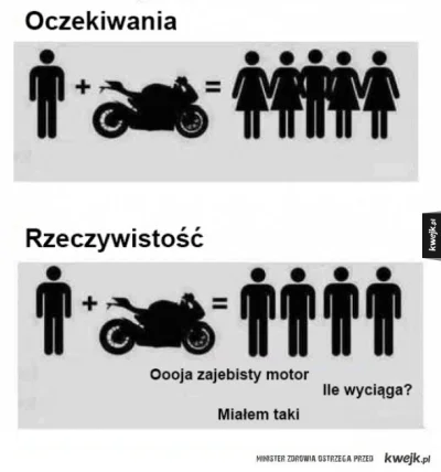 sugr - #byloaledobre #heheszki #humorobrazkowy #motocykle