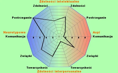 moonlisa - No elo.
Zrobiłem ten słynny #aspiequiz i coś wyszło.
Twój wynik Aspi: 80...