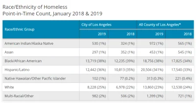 Y.....m - LA to miasto aniołów. Los Angeles było bogate, kiedy 93% mieszkańców stanow...