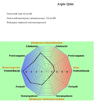 wpoz - @mati9815: 
Ja z 86 aspi na 62.
Mój sprzed dwóch lat:
Klik
Mój teraz: