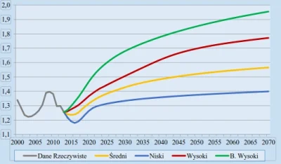 Herubin - Jest to dla kogoś zadziwiające? Dzietność jest skorelowana z koniunkturą go...