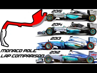 jaxonxst - Porównanie Pole Lap z Monaco z lat 2012-2015 wszystkie z udziałem Mercedes...