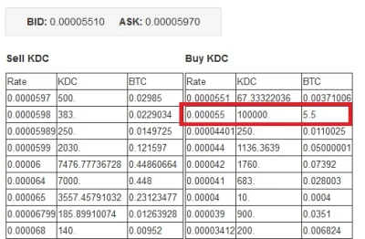 Wymazywanie - http://coinedup.com/ http://coinmarket.io/ #kryptowaluty #bitcoin #doge...