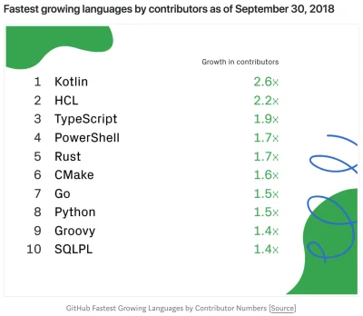 normanos - Przetwory, z kotlina ;)

#programowanie #kotlin #webmastah