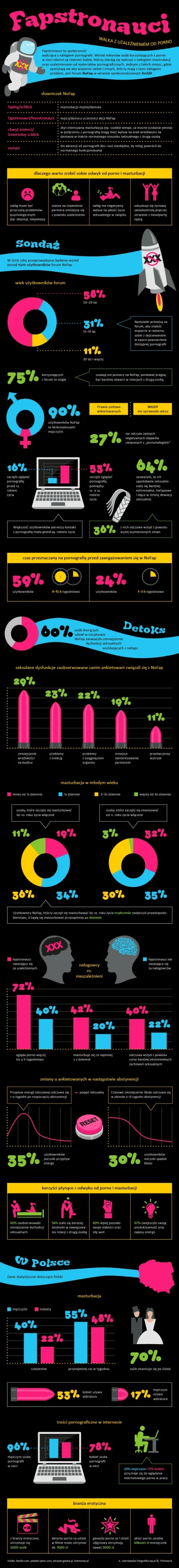 s.....6 - #infografika #masturbacja #porno #nofapchallenge