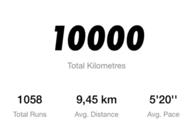 Nadrill - @Nadrill: w czerwcu dobilem do progu 10 000 km.