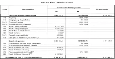 GregoryX - Niby zebrali z czystych nośników 546 tys. ale na biuro ds czystych nośnikó...