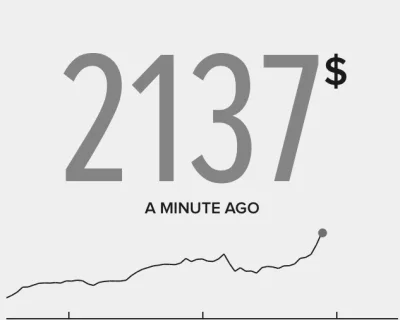 analogowy_dzik - To nie może być przypadek

#bitcoin