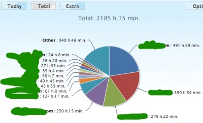 artpop - Zgadnijcie od kiedy używam #timecounter?