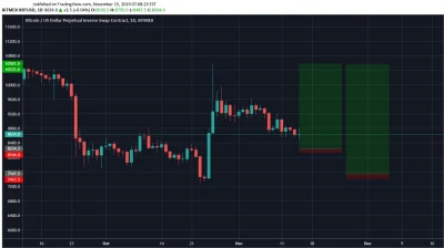 rencznik - #bitmex #kryptowaluty #renczniktrades

Pomyślałem, że aby zmobilizować s...